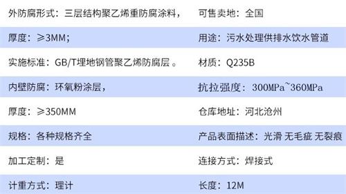 新疆给水tpep防腐钢管厂家参数指标