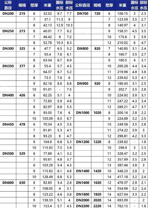 新疆tpep防腐钢管供应规格尺寸