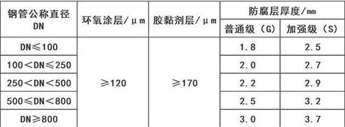 新疆加强级3pe防腐钢管涂层参数